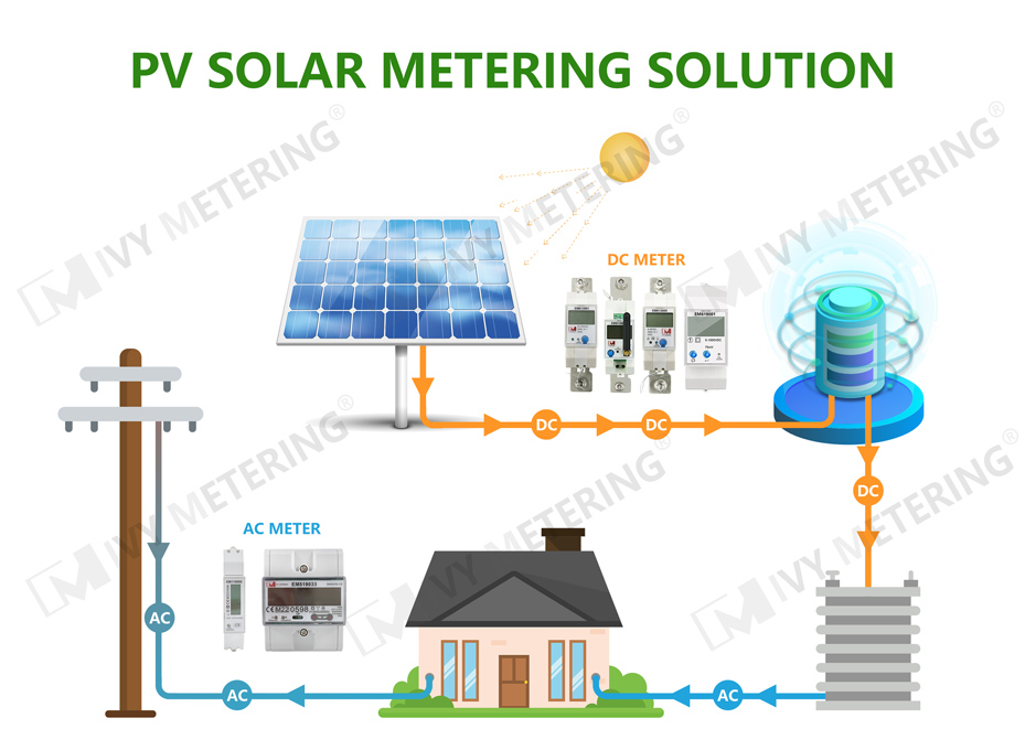 Solar Energy Metering