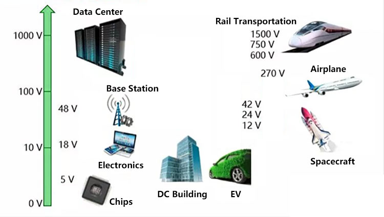 EM613002 NB-IoT (Narrow Band -Internet of Things ) in smart meter