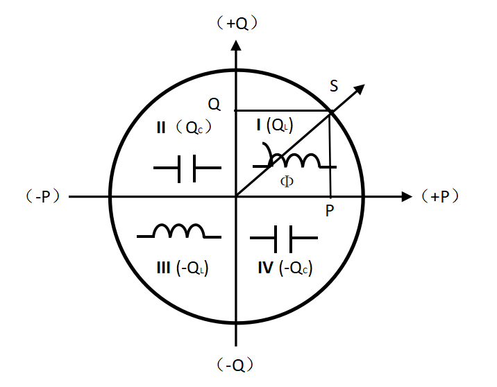 What is Four Quadrant Metrology?cid=16