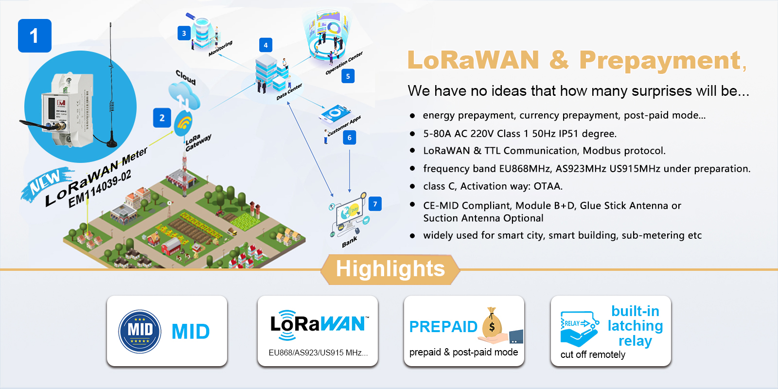 EM114039-02 Single Phase LoRa IoT Prepaid Smart Energy Meters with LoRaWAN