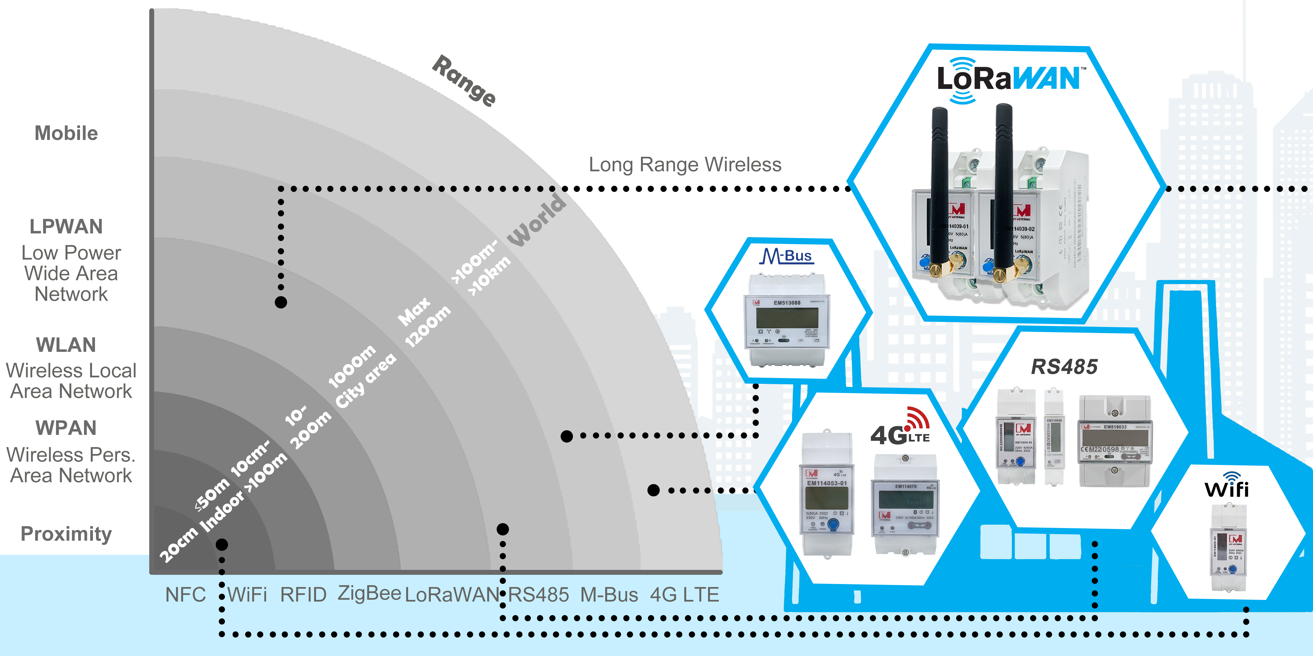 EM114039-02 LoRaWAN DIN Rail Energy Meter single-phase energy monitoring With a built-in LoRaWAN® module