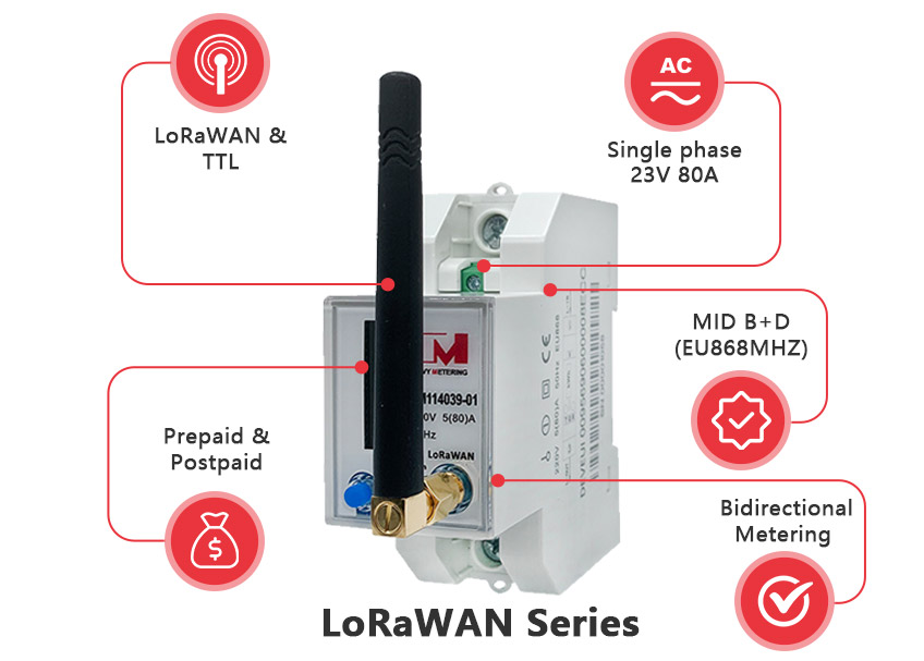 An article will take you to understand the Lorawan meters on the market