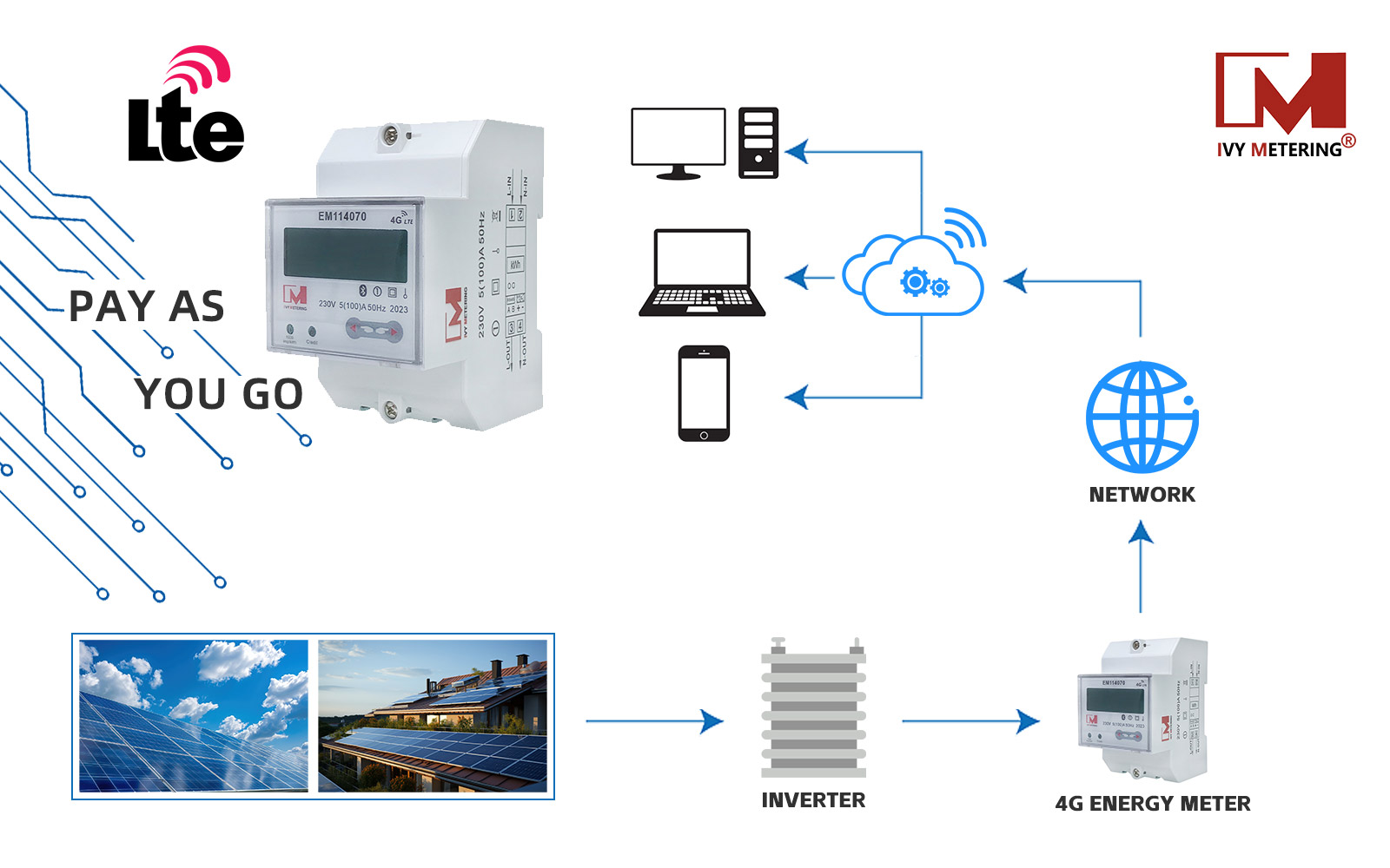  4G LTE CAT1 CAT4 Smart Meter Solution