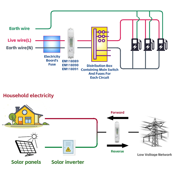 EM118089 90 91 RS485 Single Phase DIN Rail Bidirectional Metering Energy Meter For PV Solar System