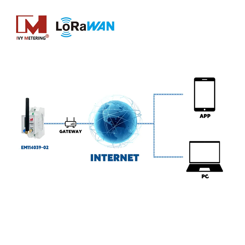 EM114039-02 Single Phase LoRaWAN Prepaid Smart Energy Meter for Rv campground